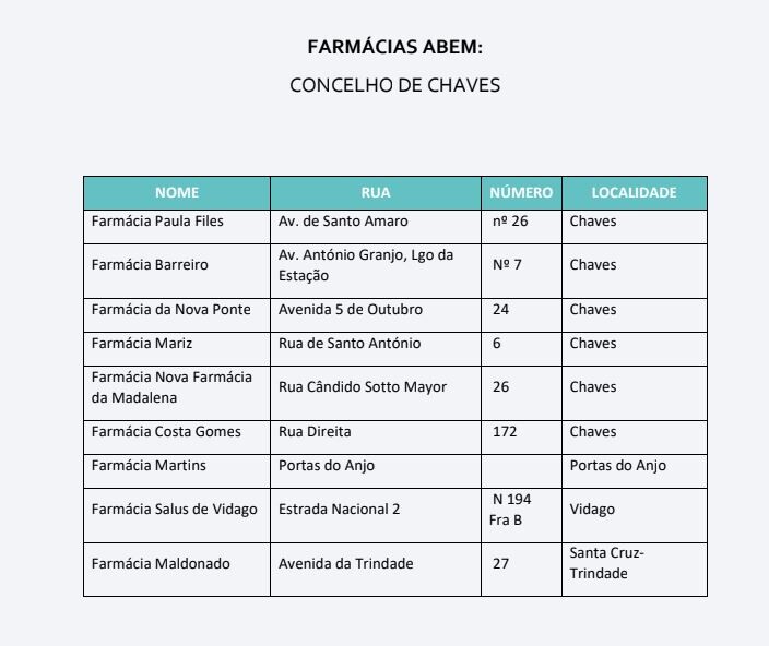 FARMACIAS