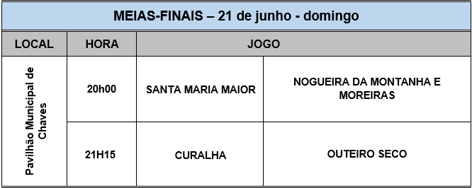 Meias Finais