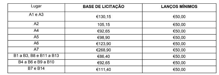 Licita&ccedil;&atilde;o